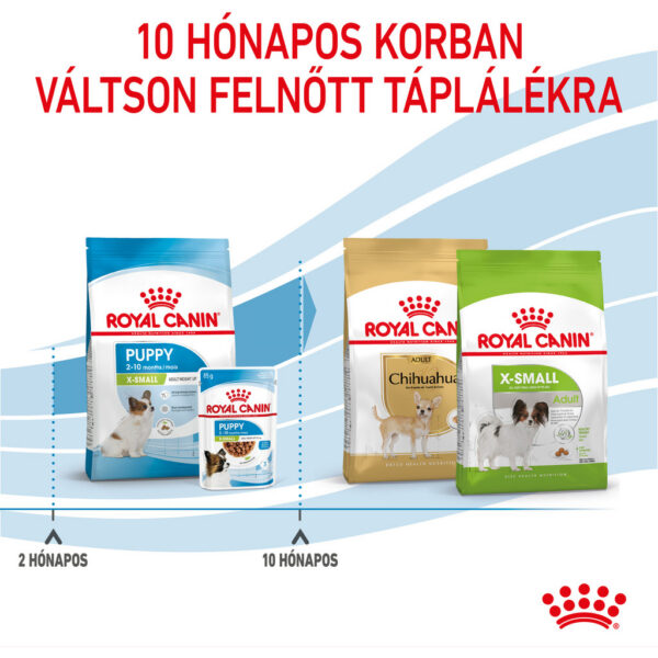 Royal Canin X-Small Puppy - Nagyon kistestű kölyök kutya száraz táp Royal Canin X-Small Puppy - Nagyon kistestű kölyök kutya száraz táp